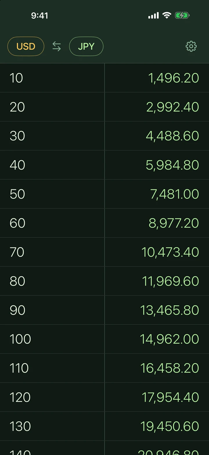 convertFrog listing USD to JPY with the step scaled to 10