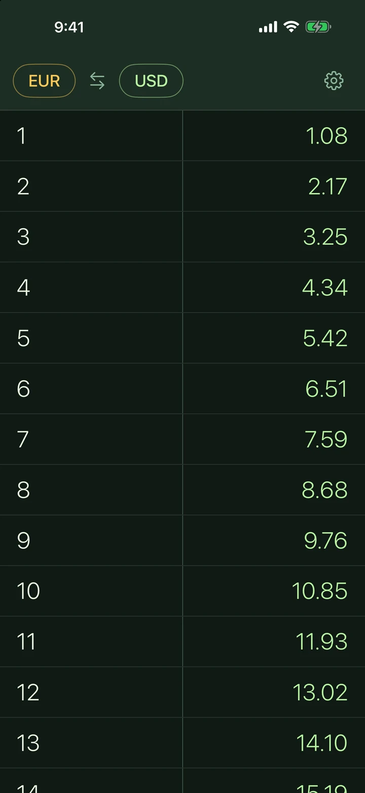 convertFrog listing amounts in two currencies side by side