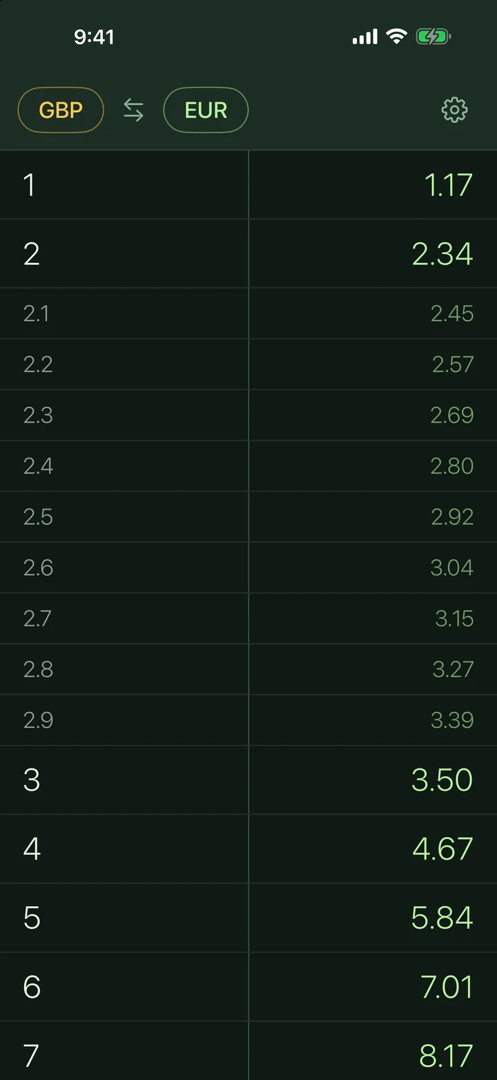 convertFrog with a row expanded to show the in-between values